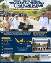 Presiden Prabowo Resmikan 1.151 Kilometer Jalan Daerah dari Sampang, Madura: Perkuat Konektivitas Nasional dan Dorong Pertumbuhan Ekonomi Daerah