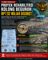 Proyek Rehabilitasi Kolong Beguruh Rp7,92 Miliar Disorot, Dugaan Penggunaan Batu Berkualitas Rendah dan Minimnya Penguatan Struktur Jadi Sorotan