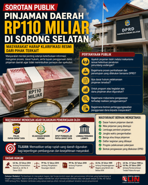 Sorotan Publik atas Pinjaman Daerah Rp110 Miliar di Sorong Selatan, Masyarakat Harapkan Klarifikasi Resmi dari Pihak Terkait