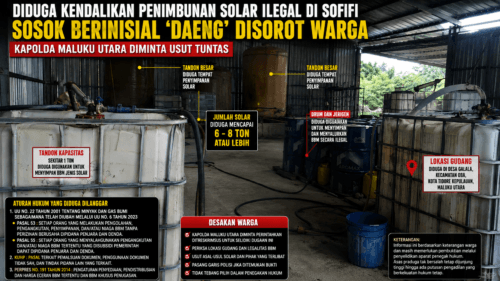 Diduga Kendalikan Penimbunan Solar Ilegal di Sofifi, Sosok Berinisial “Daeng” Disorot Warga. Kapolda Maluku Utara Diminta Turun Tangan, Dugaan Pelanggaran UU Migas Mengemuka