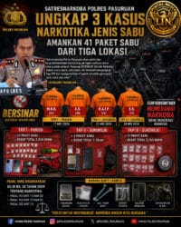 Usut Jaringan Narkoba, Satresnarkoba Polres Pasuruan Bongkar Tiga TKP, Amankan 41 Paket Sabu dan Empat Tersangka